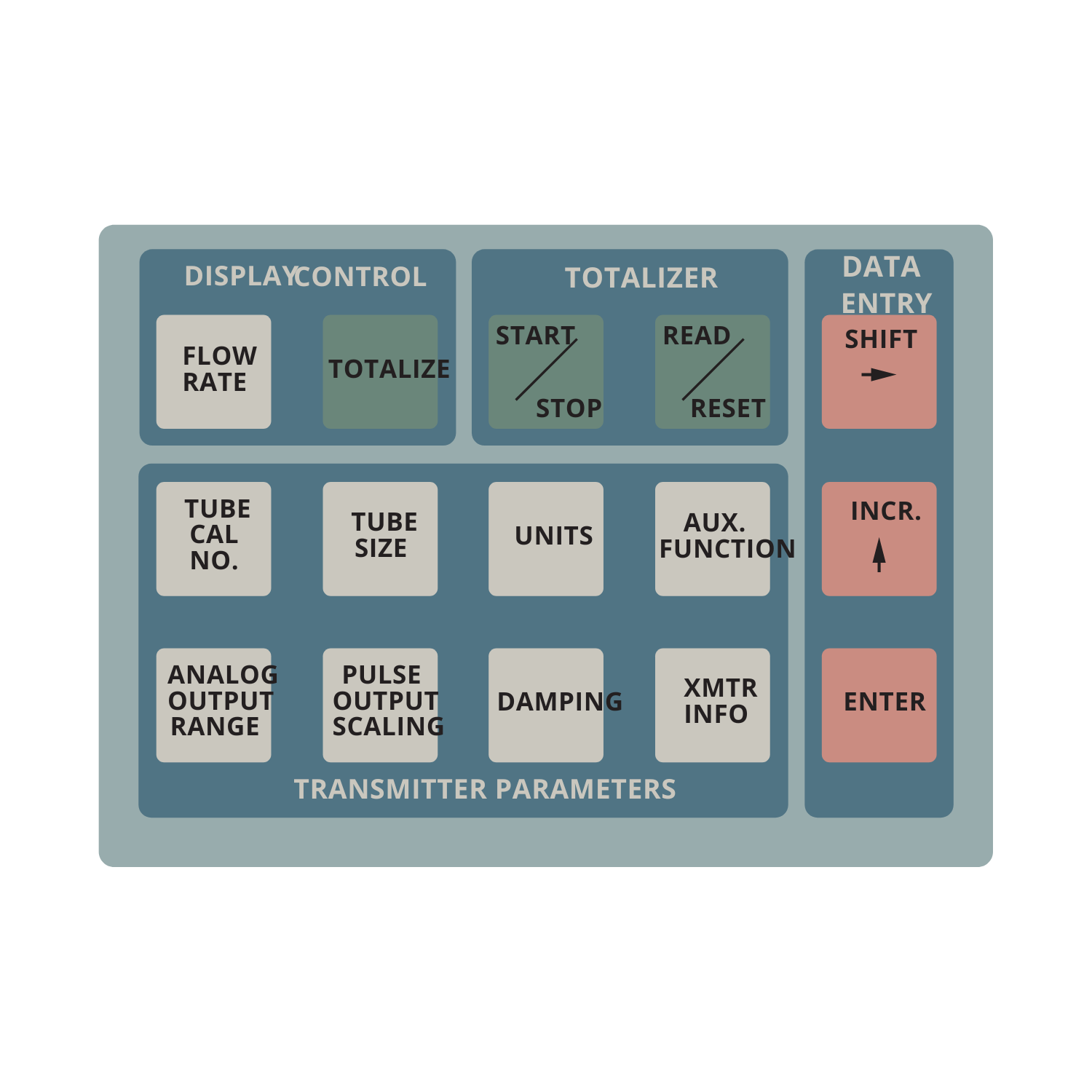 teclado de membrana - Dan print industrial, fabrica teclado de membrana, fabricante teclado de membrana industrial Danprint (9).png